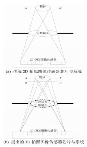 3D vision sensing technology_byy688.com