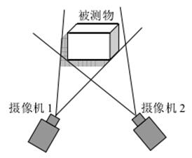 3D视觉传感技术_byy688.com