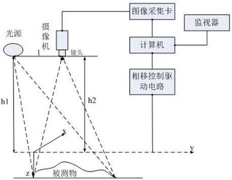 3D视觉传感技术_byy688.com