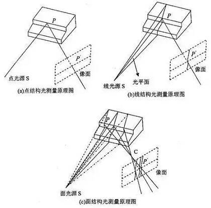 3D vision sensing technology_byy688.com