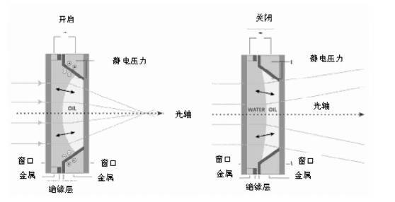 3D视觉传感技术_byy688.com