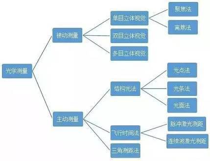 3D vision sensing technology_byy688.com