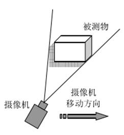 3D vision sensing technology_byy688.com