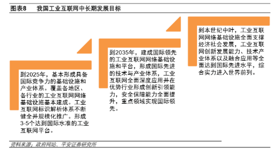 下一个风口：新基建下的工业互联网_byy688.com