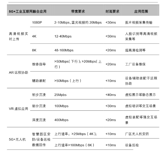 下一个风口：新基建下的工业互联网_byy688.com