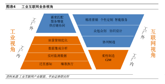 下一个风口：新基建下的工业互联网_byy688.com