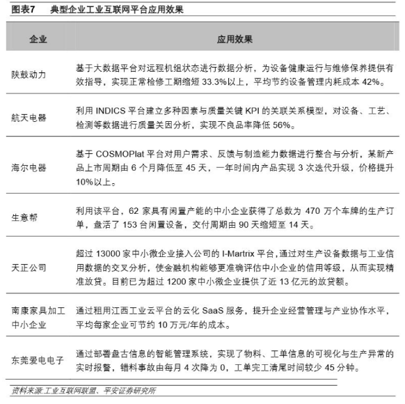 下一个风口：新基建下的工业互联网_byy688.com