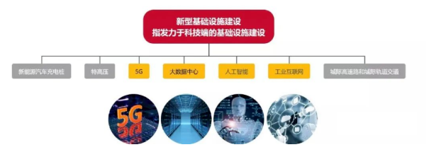 下一个风口：新基建下的工业互联网_byy688.com