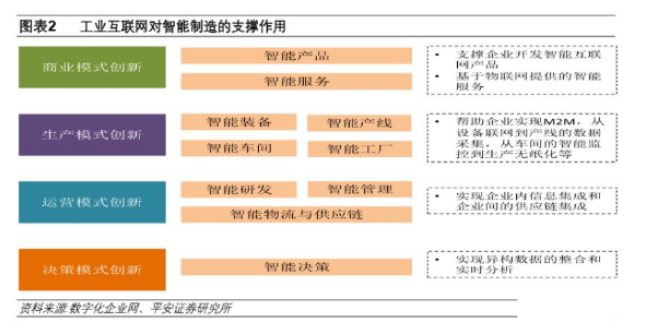 下一个风口：新基建下的工业互联网_byy688.com