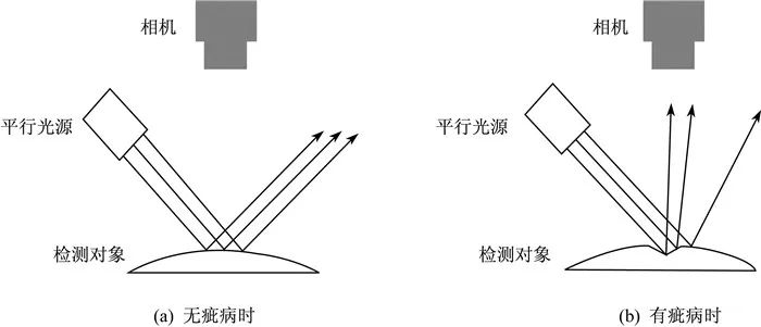 Defect detection technology using machine vision and future trends_byy688.com