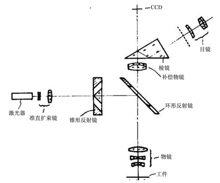 Defect detection technology using machine vision and future trends_byy688.com