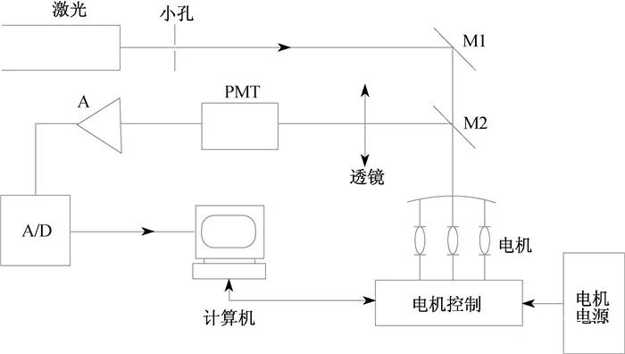 Defect detection technology using machine vision and future trends_byy688.com