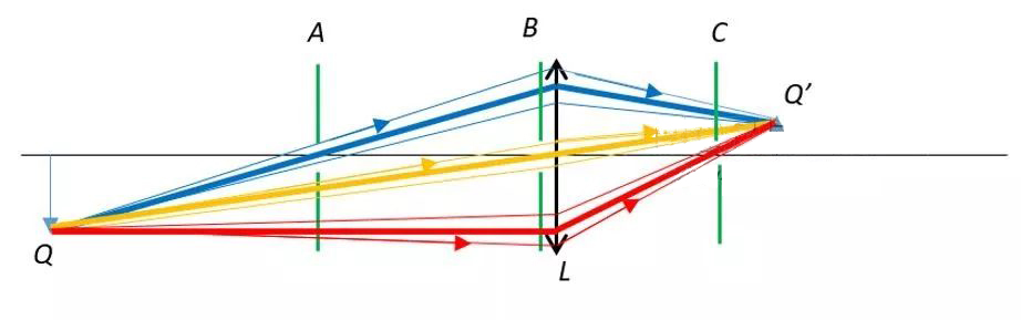 What is the principle of telecentric optical path?_byy688.com