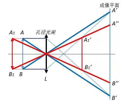 What is the principle of telecentric optical path?_byy688.com