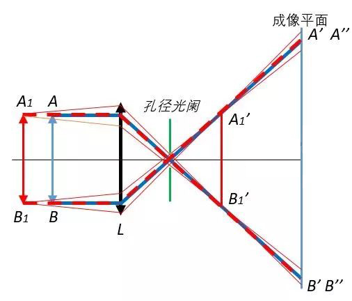 What is the principle of telecentric optical path?_byy688.com