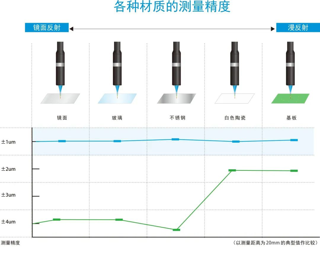 秒懂光谱共焦传感器的测量原理_byy688.com