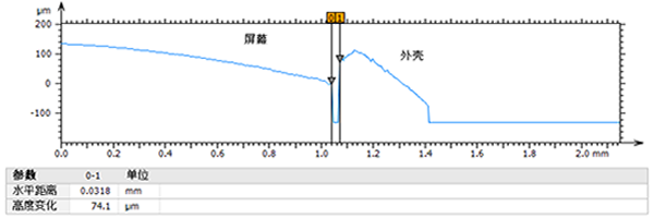 手机表面缝隙测量_byy688.com