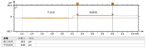 隔膜厚度测量_byy688.com