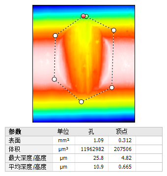 金属件磨损体积测量_byy688.com