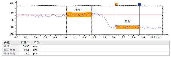 电极涂层厚度测量_byy688.com