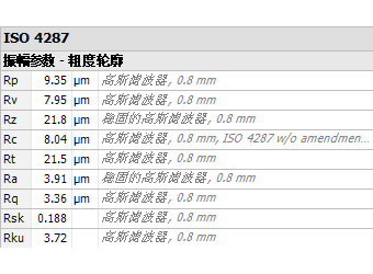 微加工表面粗糙度测量_byy688.com