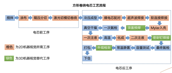 机器视觉技术或成为锂电池新的增长点_byy688.com