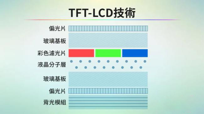 LCD/OLED/Mini/Micro LED/Micro OLED显示技术全解析_byy688.com