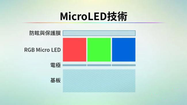 LCD/OLED/Mini/Micro LED/Micro OLED显示技术全解析_byy688.com