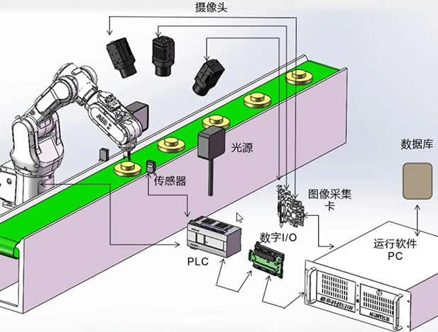 机器视觉，如何为制造企业打开新“视”界？