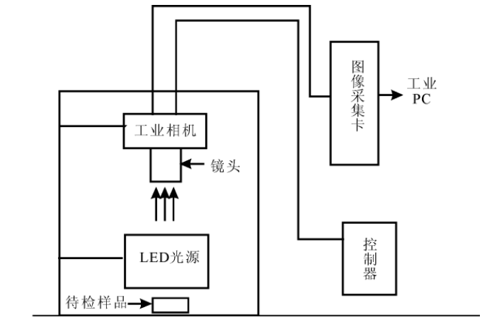 机器视觉技术助于电池制造行业的水平提高_byy688.com