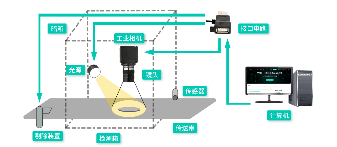 用于金属罐缺陷检测的照明方案设计_byy688.com