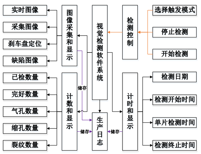 基于机器视觉的铸造件外观缺陷检测方法及系统_byy688.com