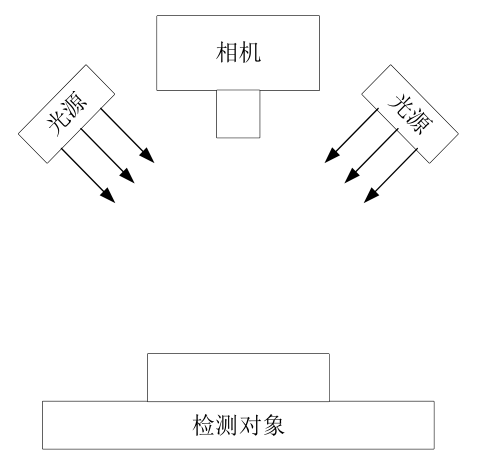 基于机器视觉的铸造件外观缺陷检测方法及系统_byy688.com