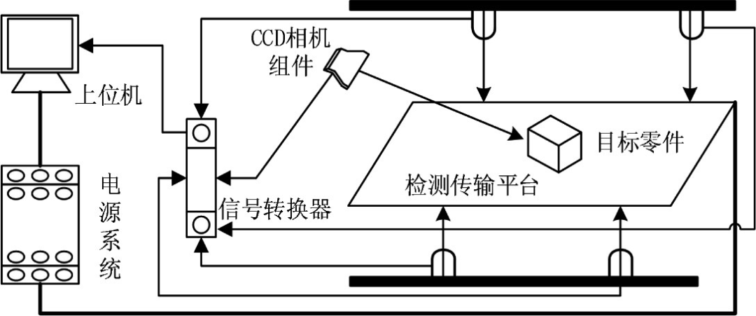 基于机器视觉的机械加工零件表面纹理缺陷检测方法_byy688.com