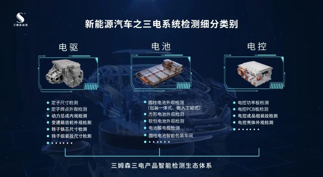 市场压力、政策推力，新能源汽车“三电”如何借助智能检测实现质造蜕变？_byy688.com