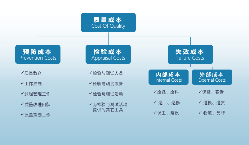 什么是质量成本，如何削减质量成本？_byy688.com