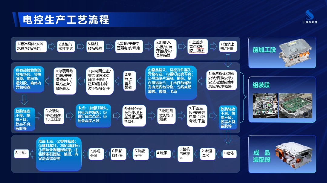 电车行业竞争白热化，智能光学检测技术助力三电品质突围_byy688.com